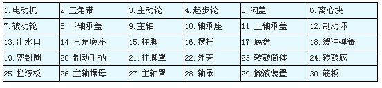 SSC型三足式人工上卸料沉降離心機