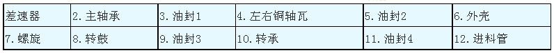 LW型三足式刮刀下卸料離心機